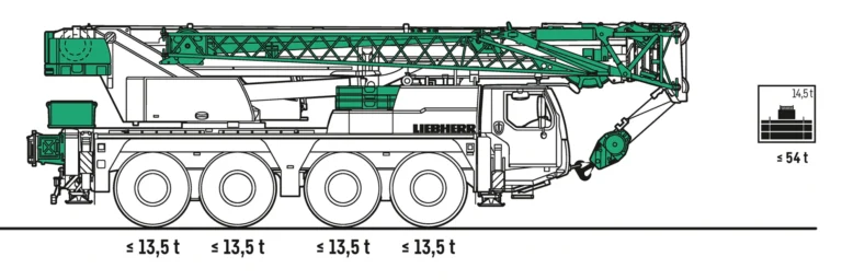 70 T Mobile Crane Hire Perth - Liebherr LTM 1070.4.2