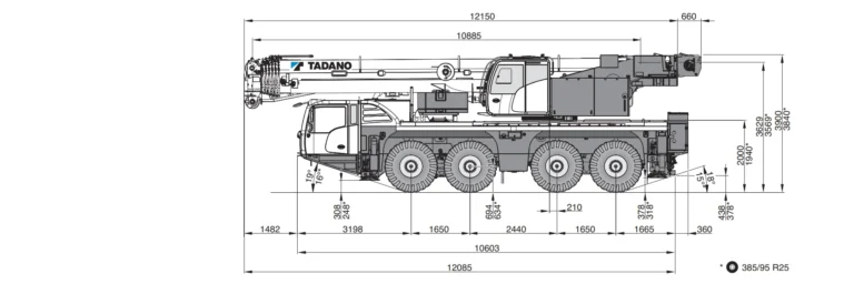 80 Tonne All-Terrain Crane Hire Full Circle Cranes